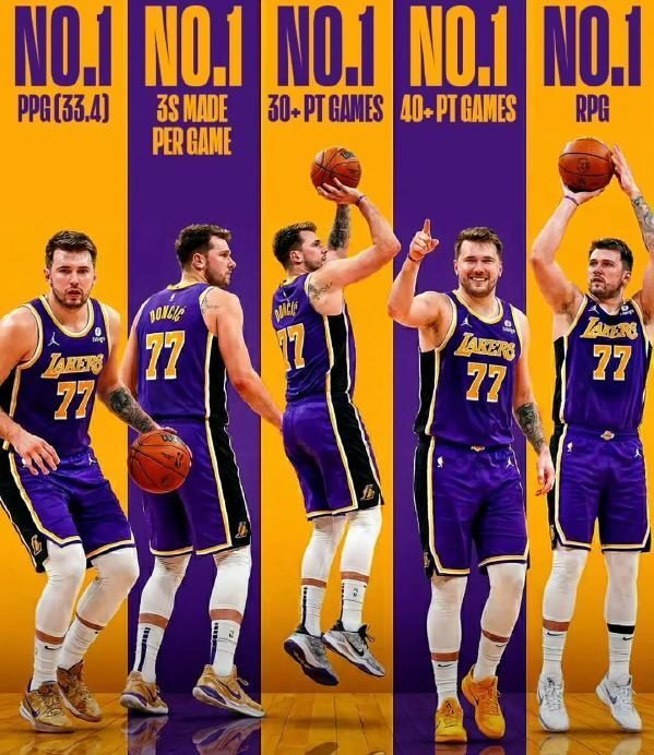 东契奇亚历山大约基奇文班亚马五项数据角逐M